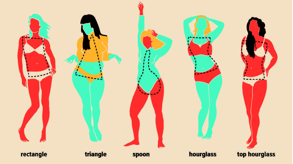 What Is Your Body Shape 