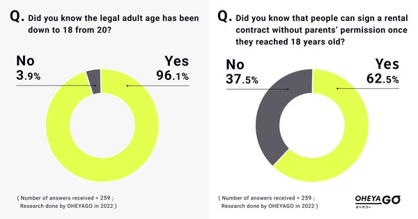 What Is The Legal Adult Age In China